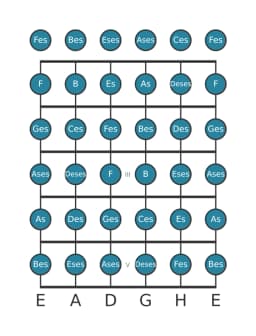 Gitarrenskala für Ges Chromatisch in Position 0
