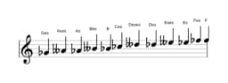 Noten der Tonleiter Ges Chromatisch in drei Oktaven (4)