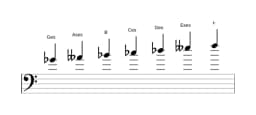 Noten der Tonleiter Ges Double Harmonisch Dur in drei Oktaven (4)