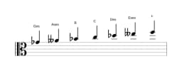 Noten der Tonleiter Ges Double Harmonisch Lydisch in drei Oktaven (4)