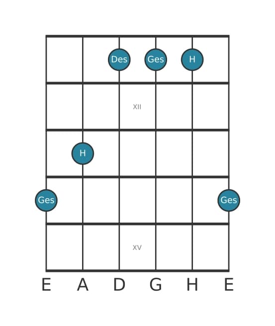 Gitarrenstimme #0 des Akkords Ges Dur