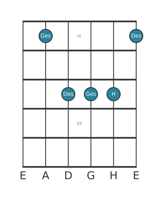 Gitarrenstimme #2 des Akkords Ges Dur