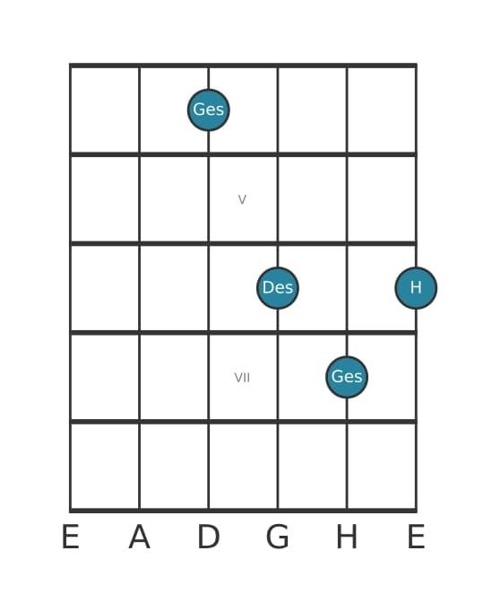 Gitarrenstimme #3 des Akkords Ges Dur