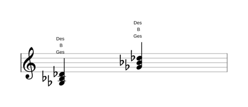Noten von Ges Dur in drei Oktaven (3)