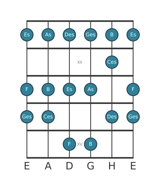 Gitarrenskala für Ges Dur in Position 10