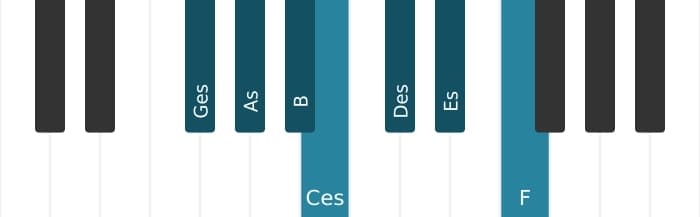 Klavierskala für Ges Dur
