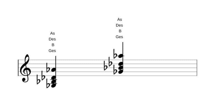 Noten von Ges Dur add none in drei Oktaven (3)