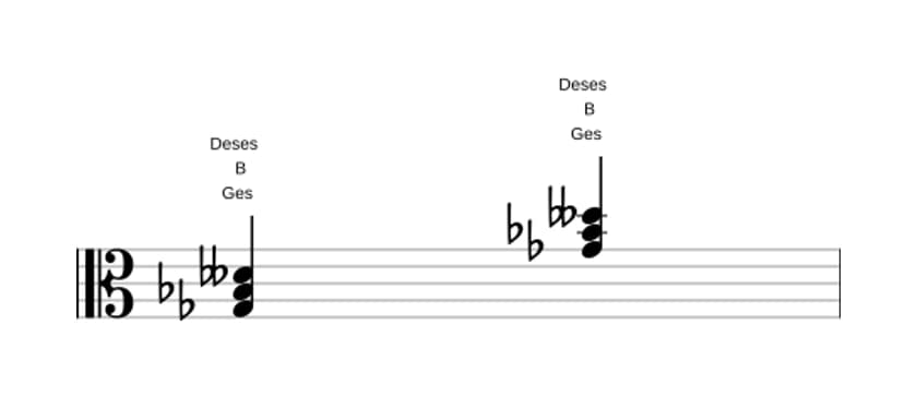 Noten von Ges Dur bemol quinte in drei Oktaven (3)