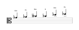 Noten der Tonleiter Ges Dur Blues in drei Oktaven (4)