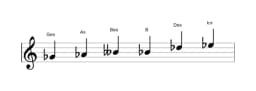 Noten der Tonleiter Ges Dur Blues in drei Oktaven (4)