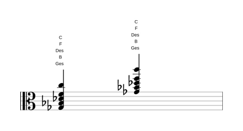 Noten von Ges Dur kreuz quarte in drei Oktaven (3)