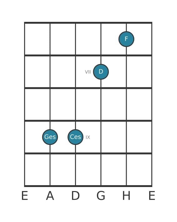 Gitarrenstimme #1 des Akkords Ges Dur siebte kreuz quinte suspendiert quarte