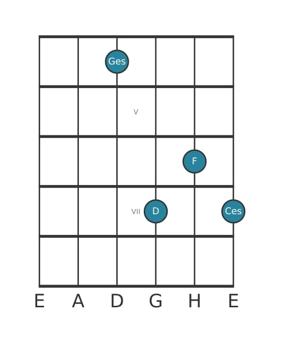 Gitarrenstimme #4 des Akkords Ges Dur siebte kreuz quinte suspendiert quarte