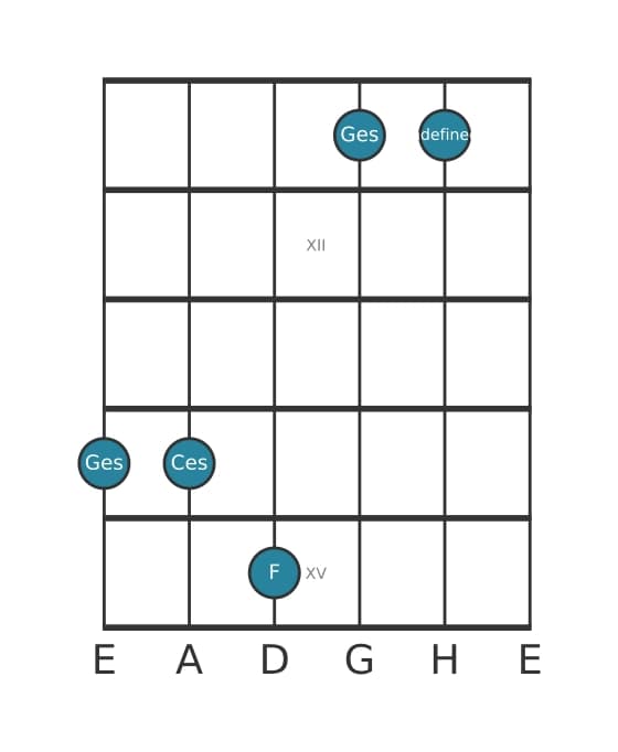Gitarrenstimme #3 des Akkords Ges Dur siebte suspendiert quarte