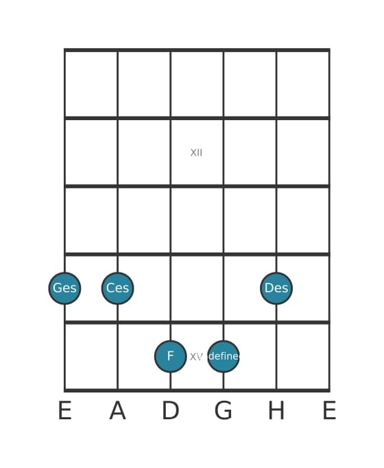 Gitarrenstimme #1 des Akkords Ges Dur none suspendiert quarte