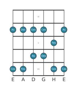 Gitarrenskala für Ges Egyptian in Position 2