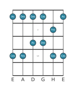Gitarrenskala für Ges Egyptian in Position 3