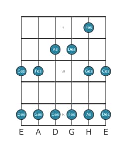 Gitarrenskala für Ges Egyptian in Position 4