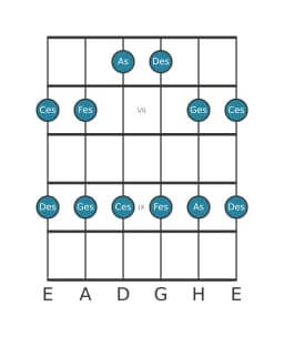 Gitarrenskala für Ges Egyptian in Position 5