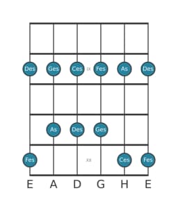 Gitarrenskala für Ges Egyptian in Position 7