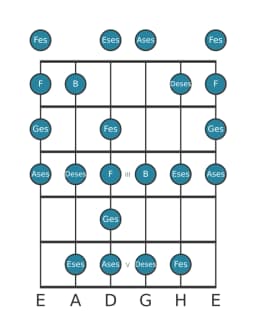 Gitarrenskala für Ges Enigmatic in Position 0