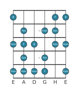 Gitarrenskala für Ges Enigmatic in Position 5