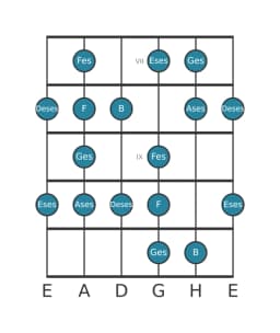 Gitarrenskala für Ges Enigmatic in Position 6