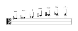 Noten der Tonleiter Ges Enigmatic in drei Oktaven (4)