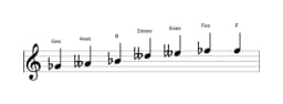 Noten der Tonleiter Ges Enigmatic in drei Oktaven (4)