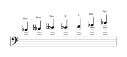 Noten der Tonleiter Ges Flamenco in drei Oktaven (4)