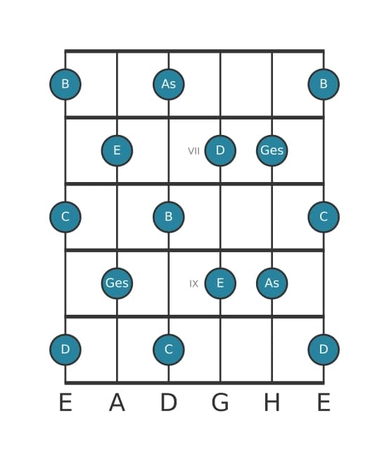 Gitarrenskala für Ges Ganzton in Position 5