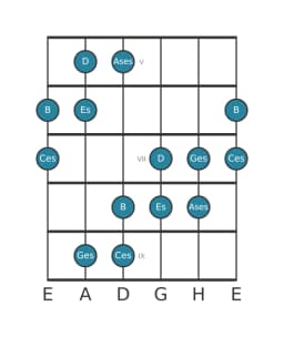 Gitarrenskala für Ges Hexatonisch Symmetrisch in Position 4