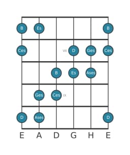 Gitarrenskala für Ges Hexatonisch Symmetrisch in Position 5