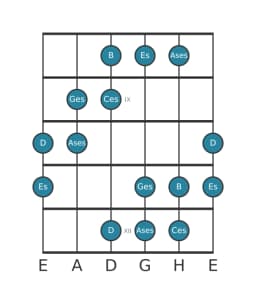 Gitarrenskala für Ges Hexatonisch Symmetrisch in Position 7