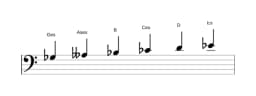 Noten der Tonleiter Ges Hexatonisch Symmetrisch in drei Oktaven (3)