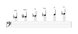 Noten der Tonleiter Ges Hexatonisch Symmetrisch in drei Oktaven (4)