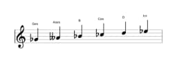 Noten der Tonleiter Ges Hexatonisch Symmetrisch in drei Oktaven (4)
