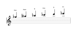 Noten der Tonleiter Ges Hexatonisch Symmetrisch in drei Oktaven (5)