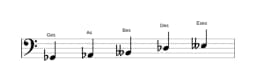 Noten der Tonleiter Ges Hirajoshi in drei Oktaven (2)