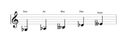 Noten der Tonleiter Ges Hirajoshi in drei Oktaven (3)