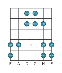 Gitarrenskala für Ges Iwato in Position 3