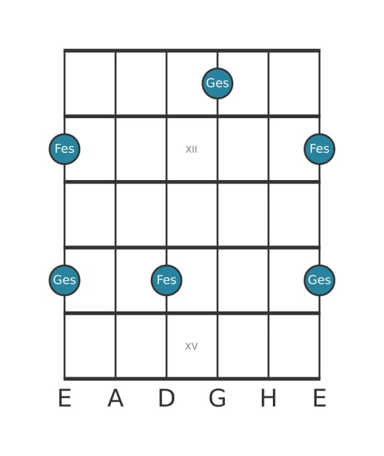 Gitarren-Intervall-Diagramm für Kleine Septime in Position 10