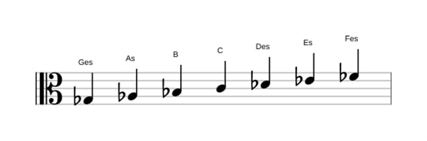Noten der Tonleiter Ges Lydisch Dominant in drei Oktaven (3)