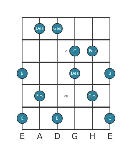 Gitarrenskala für Ges Lydisch Dominant Pentatonik in Position 3