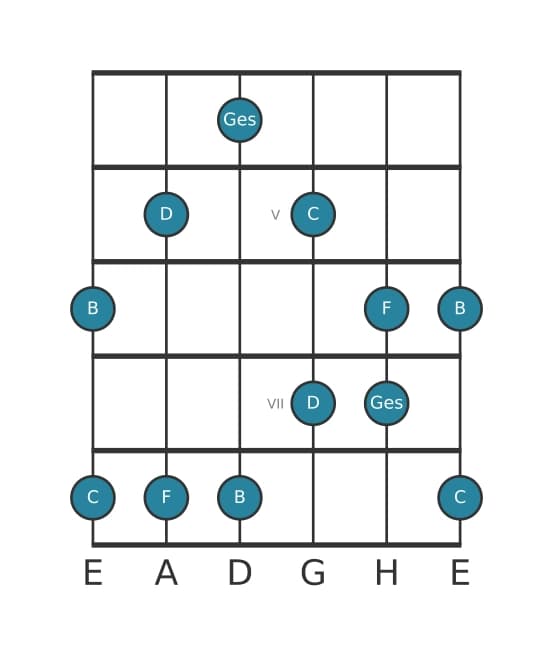 Gitarrenskala für Ges Lydisch Kreuz 5 Pentatonik in Position 3