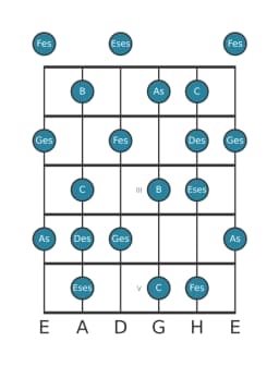 Gitarrenskala für Ges Lydisch Moll in Position 0
