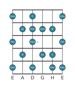 Gitarrenskala für Ges Lydisch Moll in Position 9