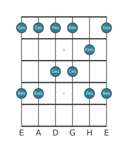 Gitarrenskala für Ges Malkos Raga in Position 1