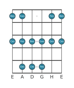 Gitarrenskala für Ges Malkos Raga in Position 4