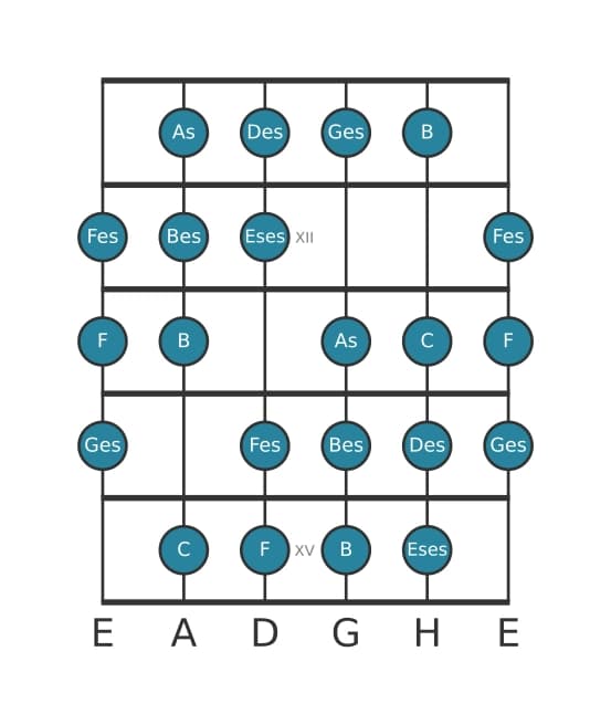 Gitarrenskala für Ges Messiaen's Mode 3 in Position 10